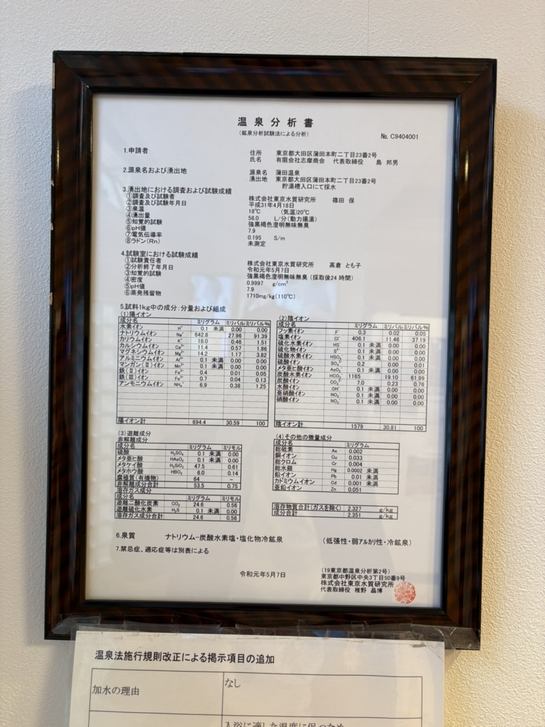 Kamata Onsen's framed official spring analysis certificate, listing the water's minerals and a pH of 7.9